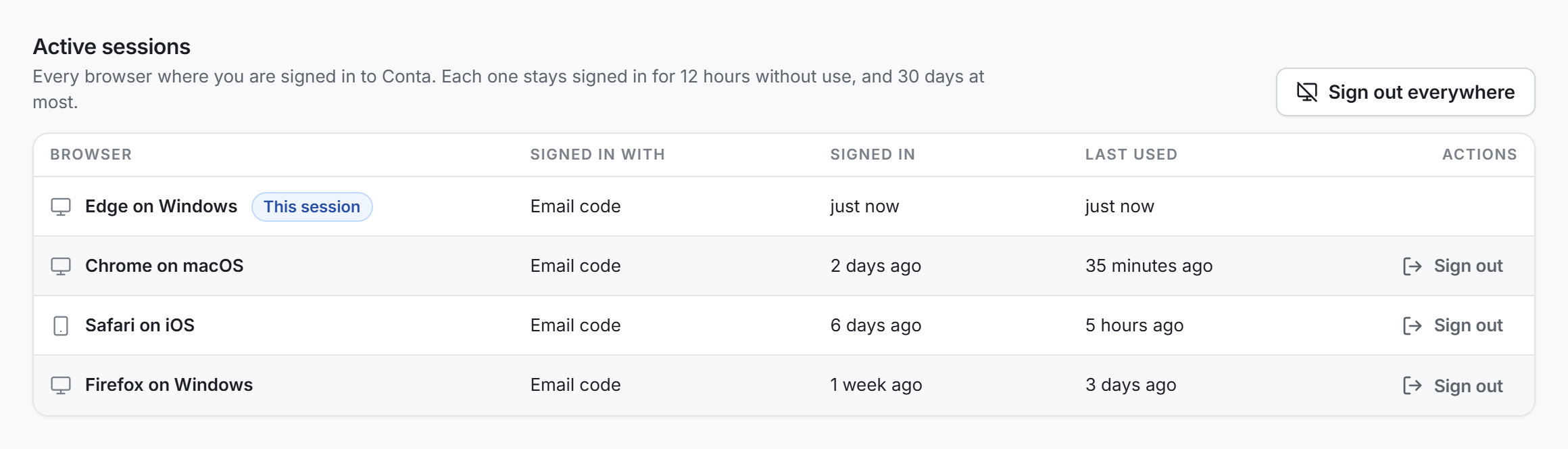 The Active sessions list in Security and sessions, with the Sign out everywhere button
