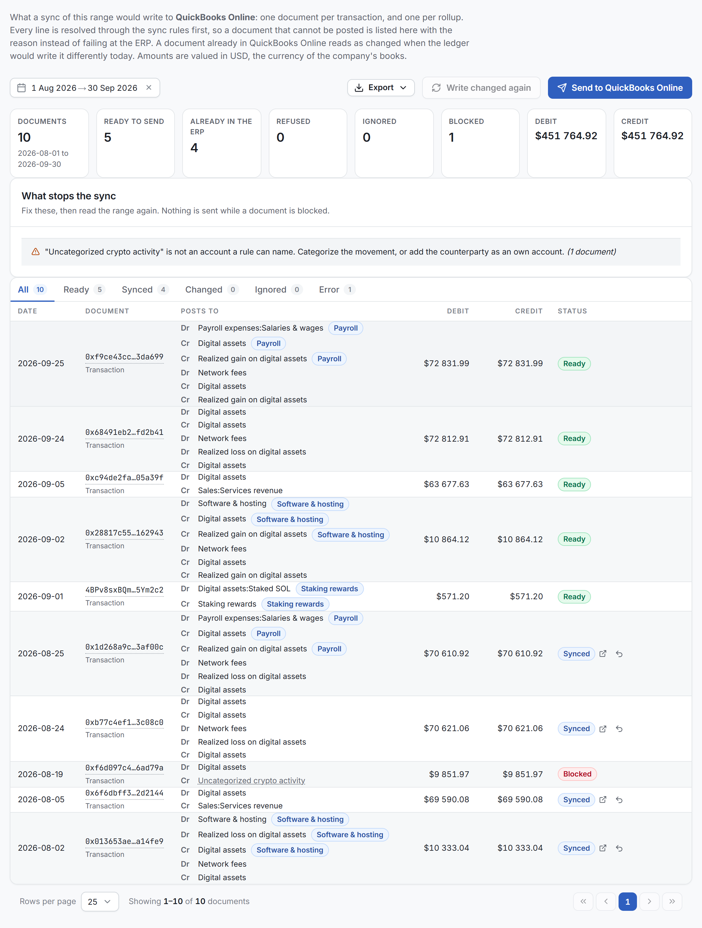 The Sync tab with the date range, the figures, What stops the sync and the table of documents