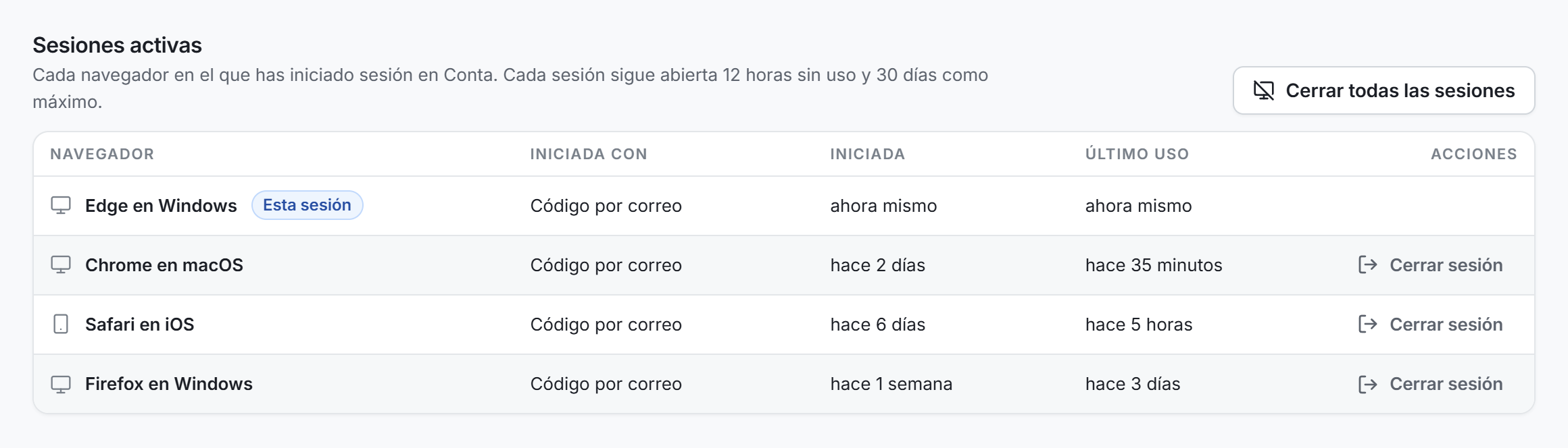La lista Sesiones activas en Seguridad y sesiones, con el botón Cerrar todas las sesiones