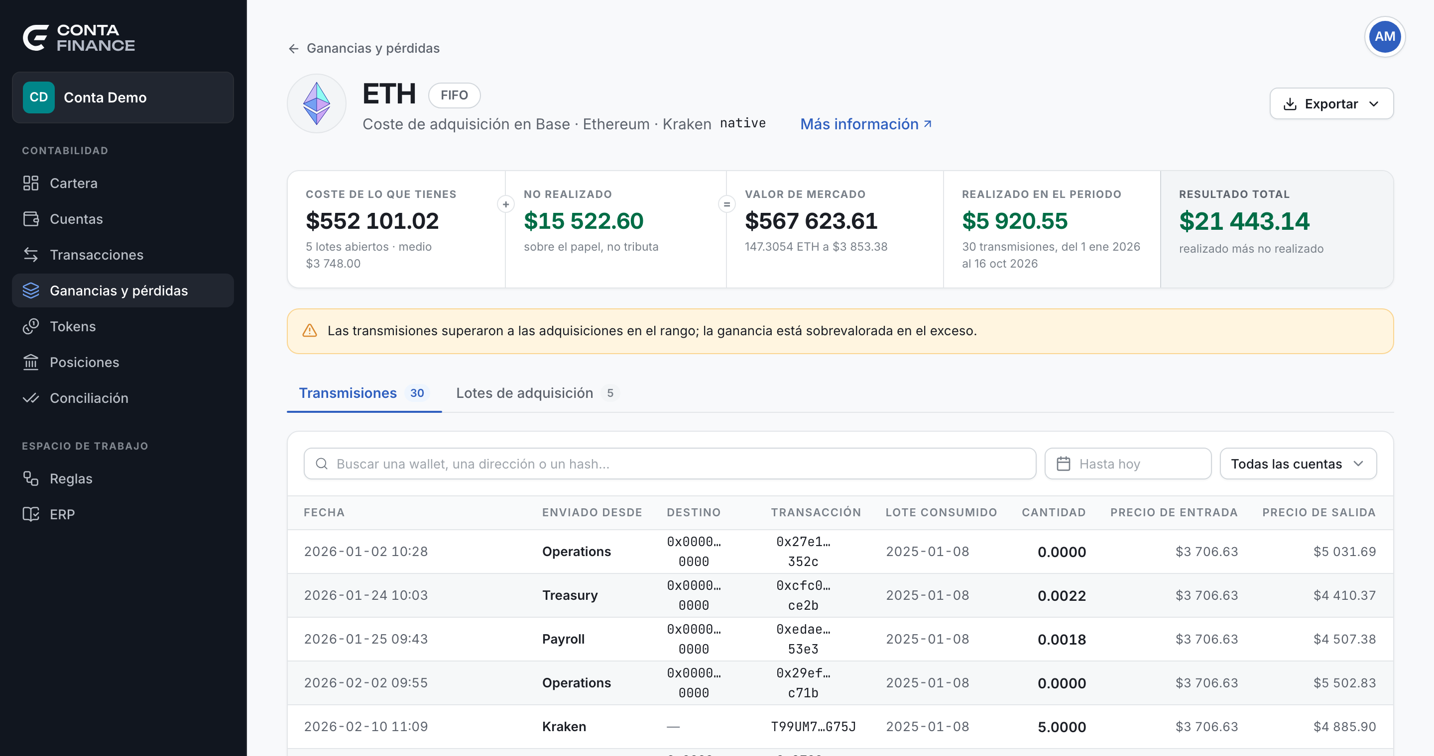 El informe de ganancias y pérdidas de un token, con la cabecera, la banda de totales y la pestaña Transmisiones