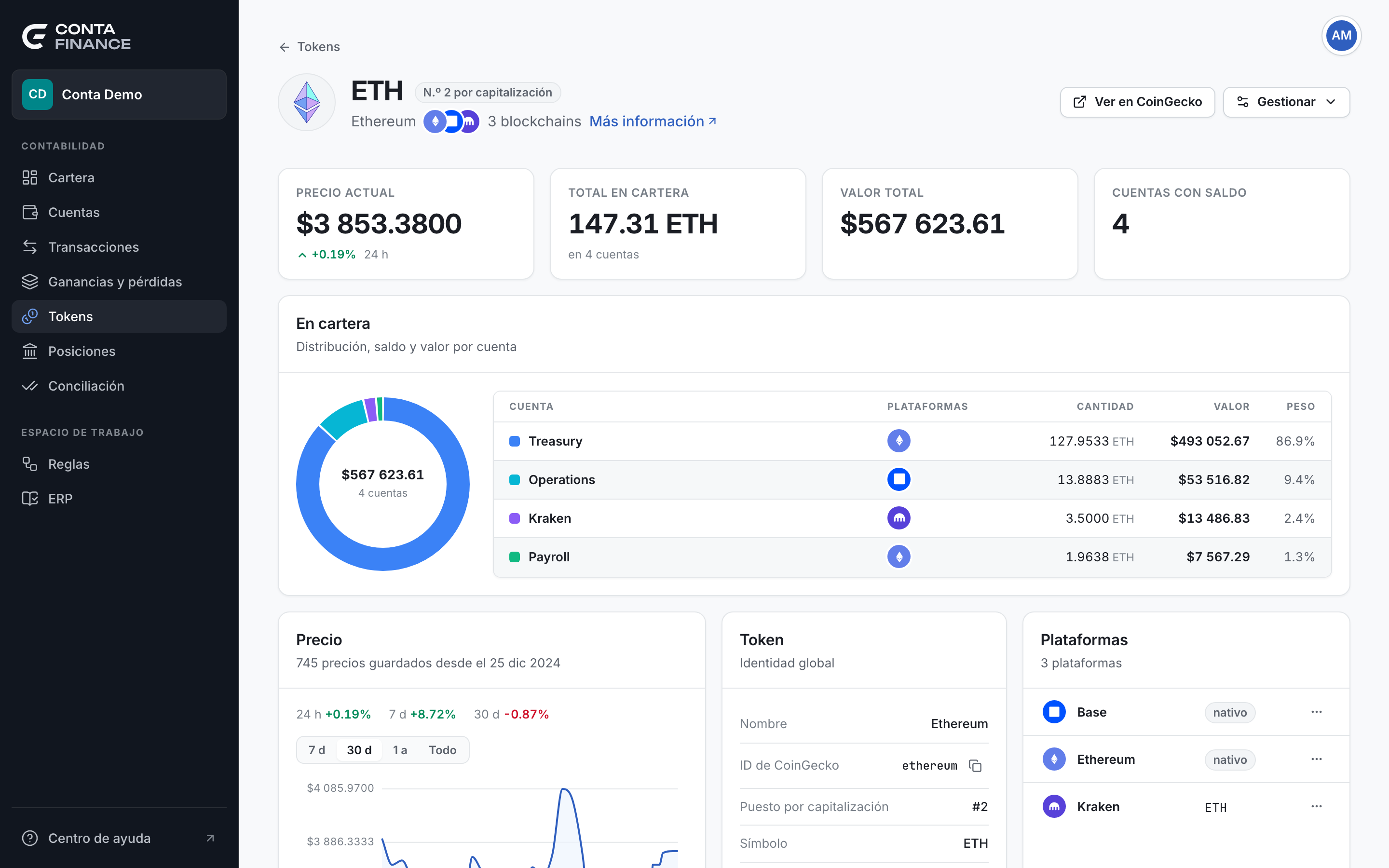 La página de un token con la cabecera, las cuatro cifras, la tarjeta En cartera y las tarjetas Precio, Token y Plataformas