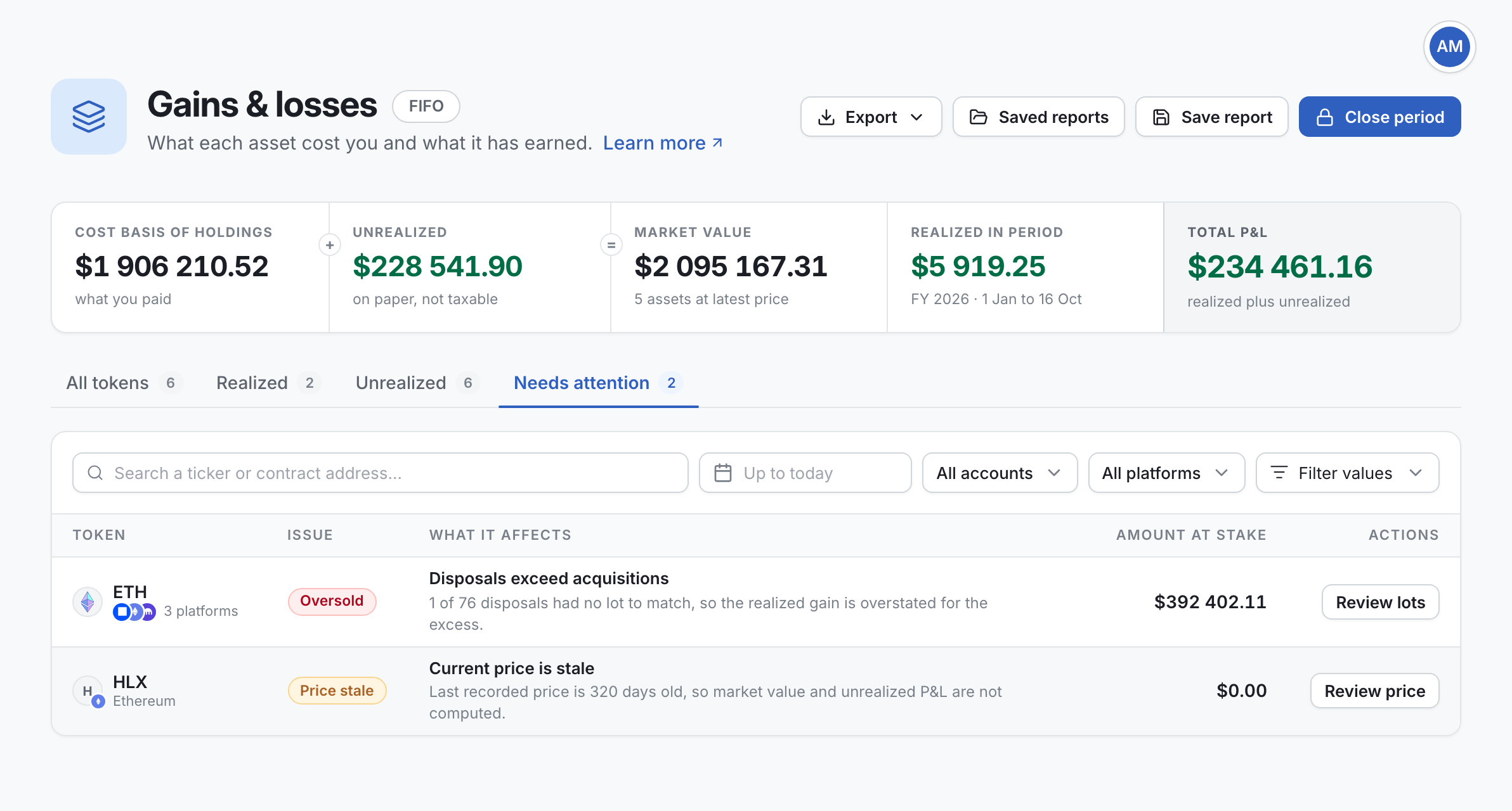 The Needs attention tab of the Gains & losses page, with an oversold token and a stale price
