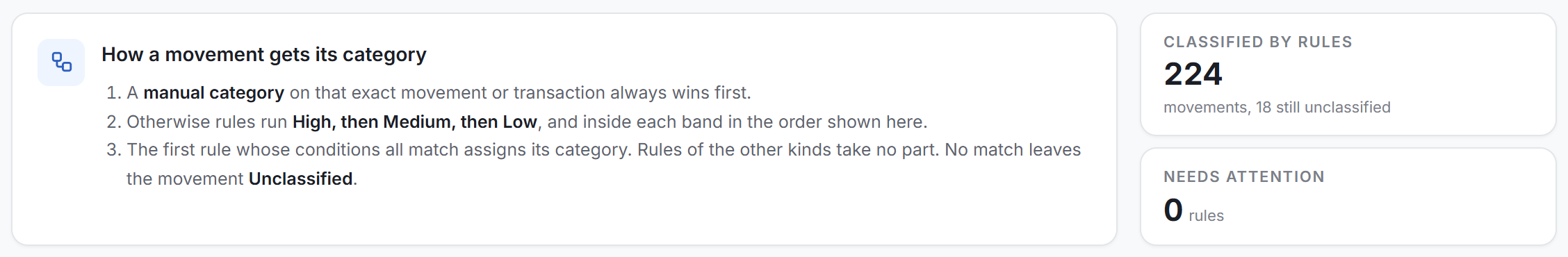The How a movement gets its category card on the Rules page