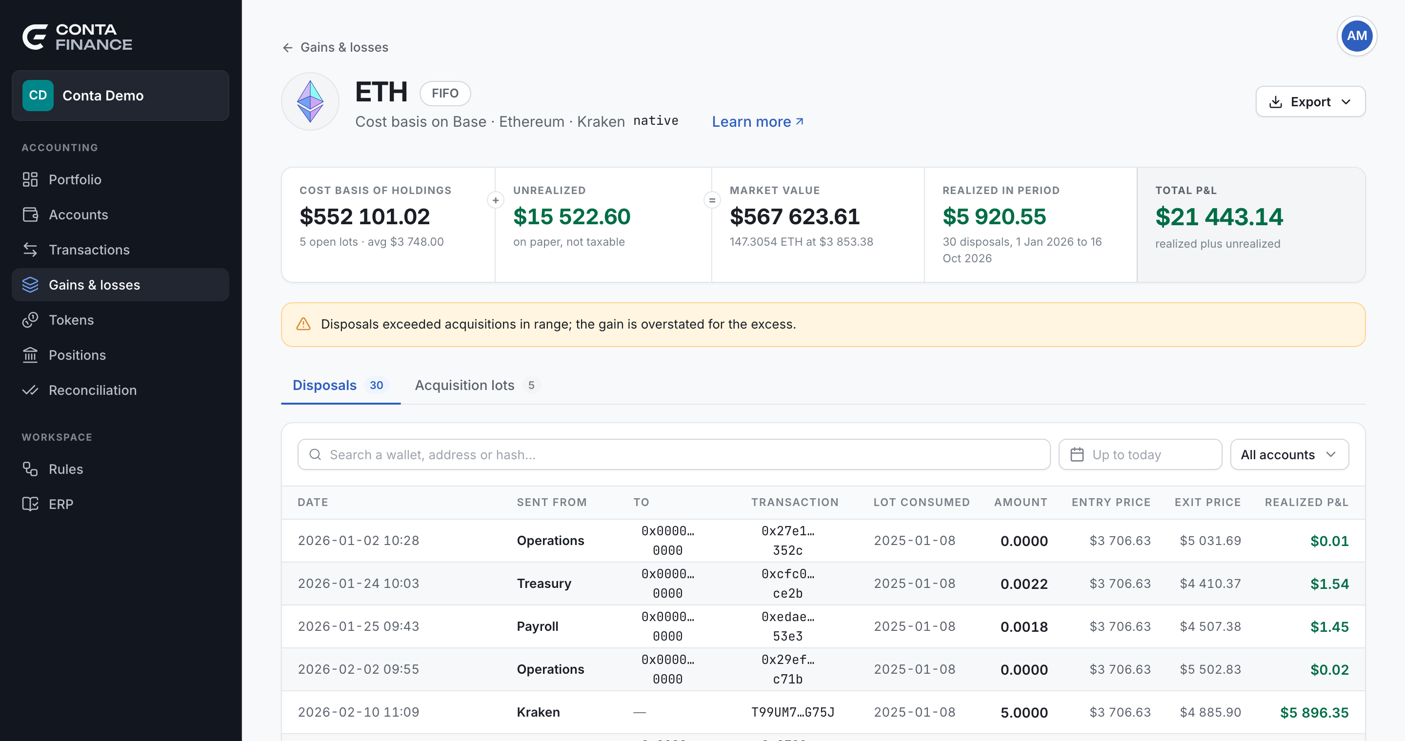The token gains and losses report, with the header, the band of totals and the Disposals tab