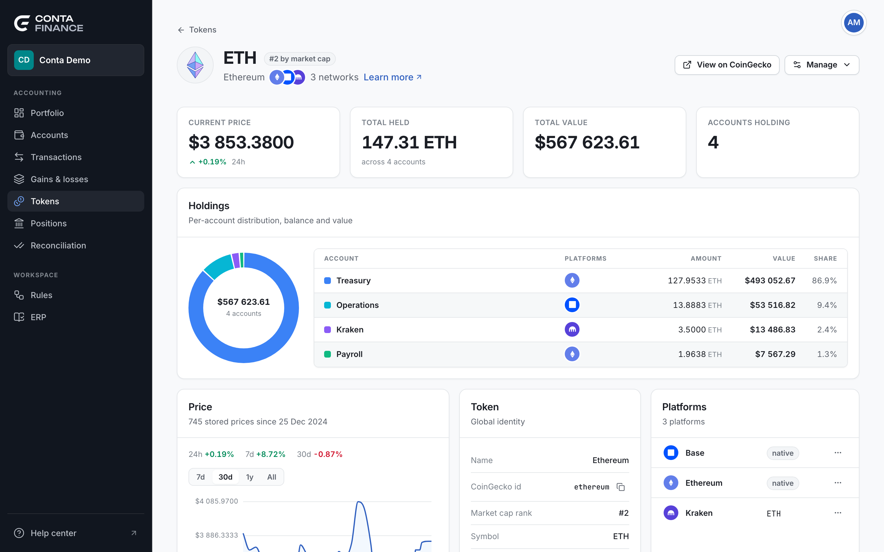 The page of a token with the header, the four figures, the Holdings card and the Price, Token and Platforms cards